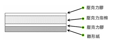 3m泡棉膠帶結(jié)構(gòu)圖
