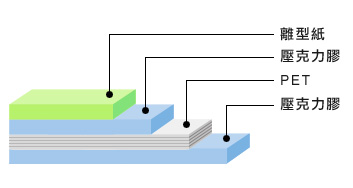 3mPET基材結(jié)構(gòu)圖