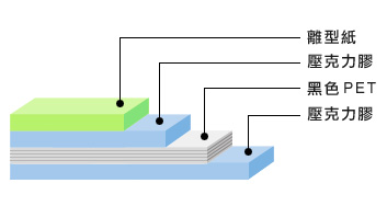 3mPET基材結(jié)構(gòu)圖