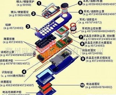 手機專用3M膠帶